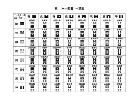 易 意味 一覧|六十四卦一覧 